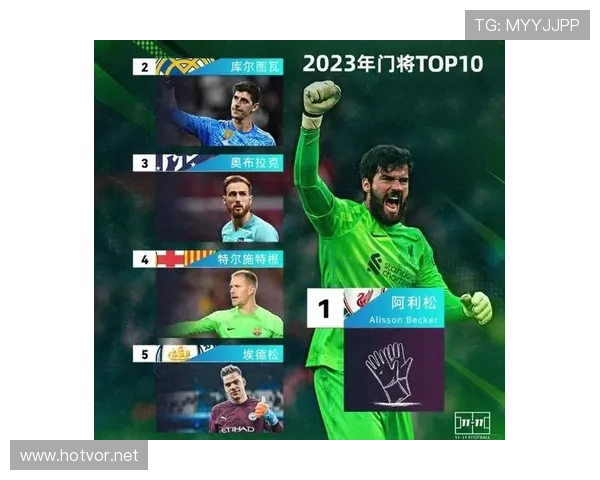 奥布拉克 vs 阿利松:纯门线能力 vs 出球组织的分野 奥布拉克 vs 阿利松:纯门线能力 vs 出球组织的分野