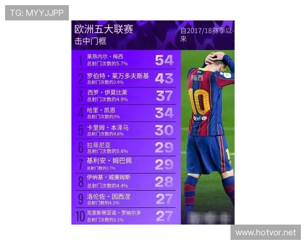 劳塔罗与梅西:前锋角色与核心进攻作用的结构性差异分析