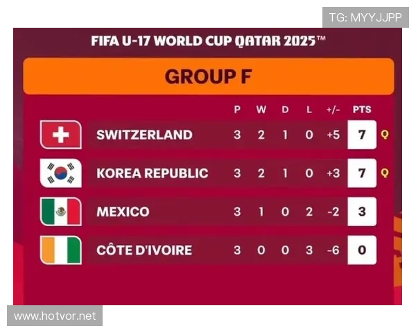 2026世界杯小组第一晋级32强后怎么对阵